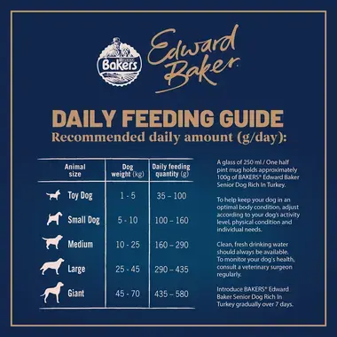 Daily feeding guide