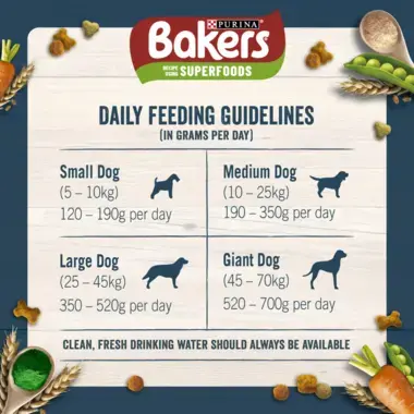 Bakers daily feeding guidelines