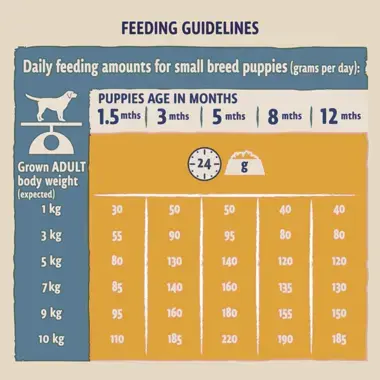 Feeding guidelines