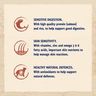 Sensitive digestion / skin sensitivity / healthy natural defences