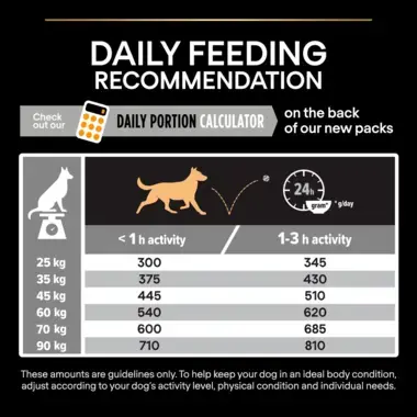 Daily feeding recommendation