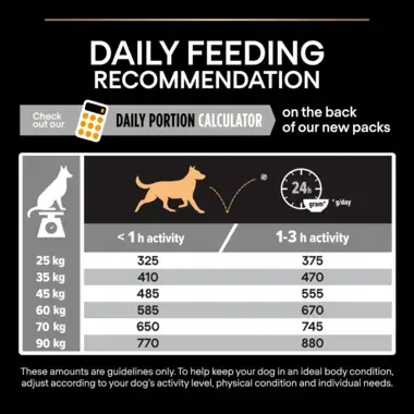 Daily feeding recommendation