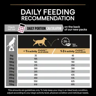 Daily feeding recommendation