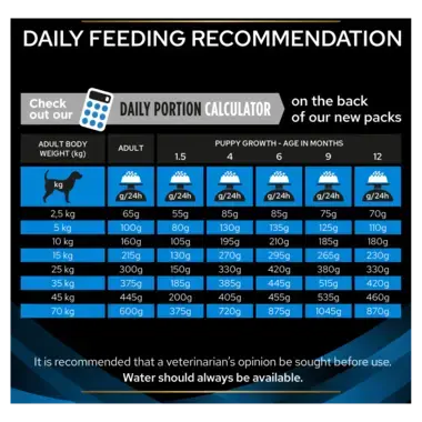 PRO PLAN® VETERINARY DIETS DRM Dermatosis Dry Dog Food