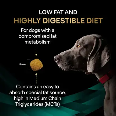 Low fat and highly digestible diet