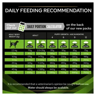 PRO PLAN® VETERINARY DIETS HA Hypoallergenic Dry Dog Food