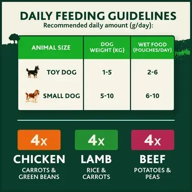 Daily feeding guidelines